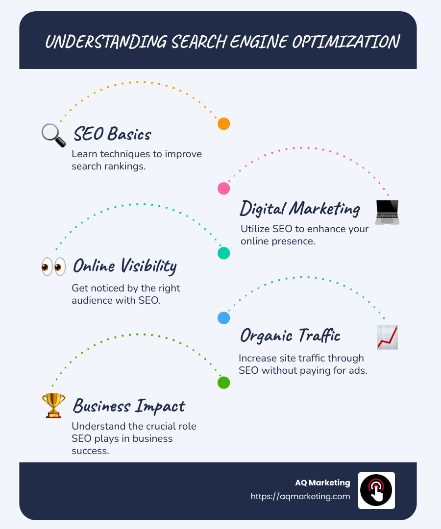 SEO Key Elements Infographic - what is search engine optimization infographic infographic-line-5-steps-blues-accent_colors