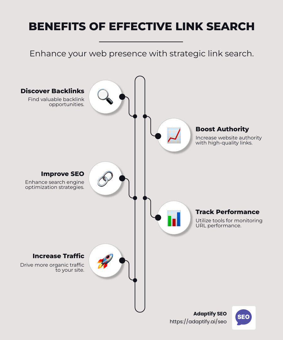 Link Search Benefits Infographic - link search infographic infographic-line-5-steps-neat_beige
