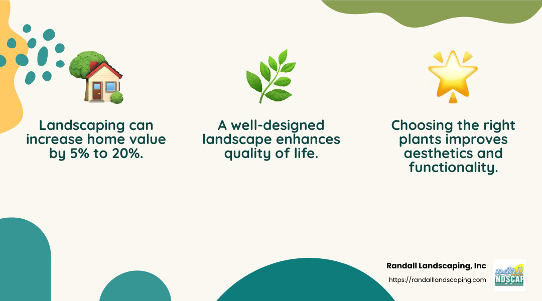 Increased property value statistic - landscapers near me infographic 3_facts_emoji_nature