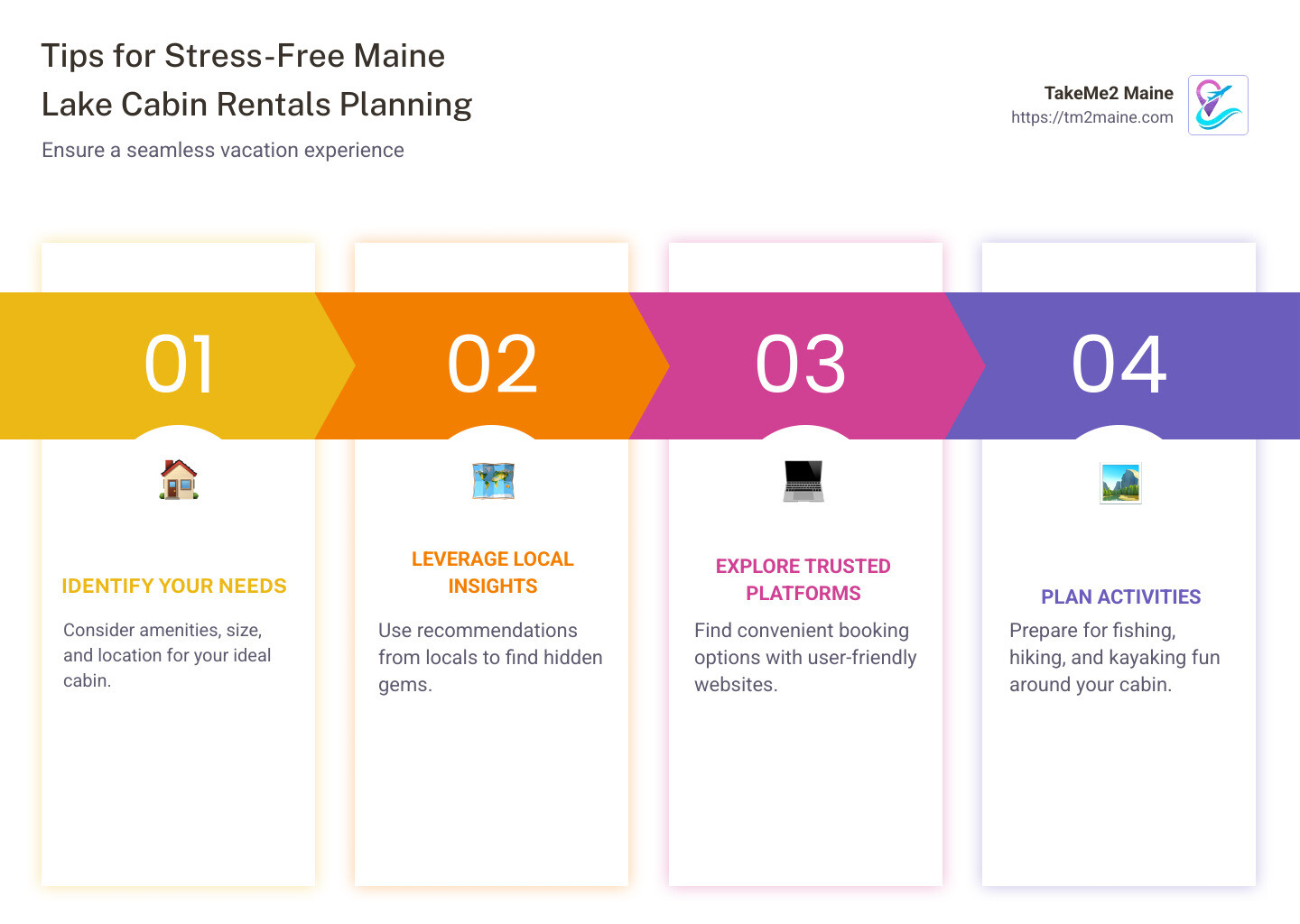 Infographic highlighting tips for stress-free Maine lake cabin rentals planning - Maine lake cabin rentals infographic pillar-4-steps