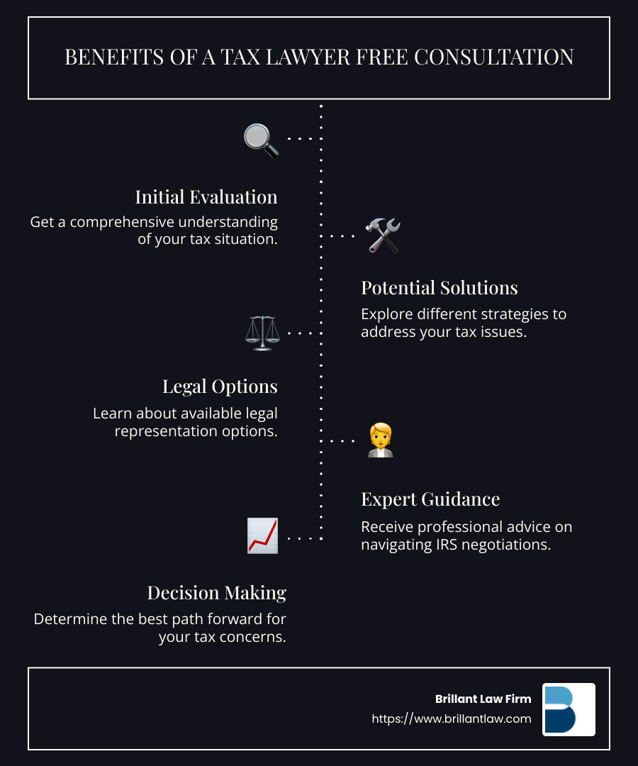 Infographic on Tax Lawyer Consultation Benefits - tax lawyer free consultation infographic infographic-line-5-steps-dark