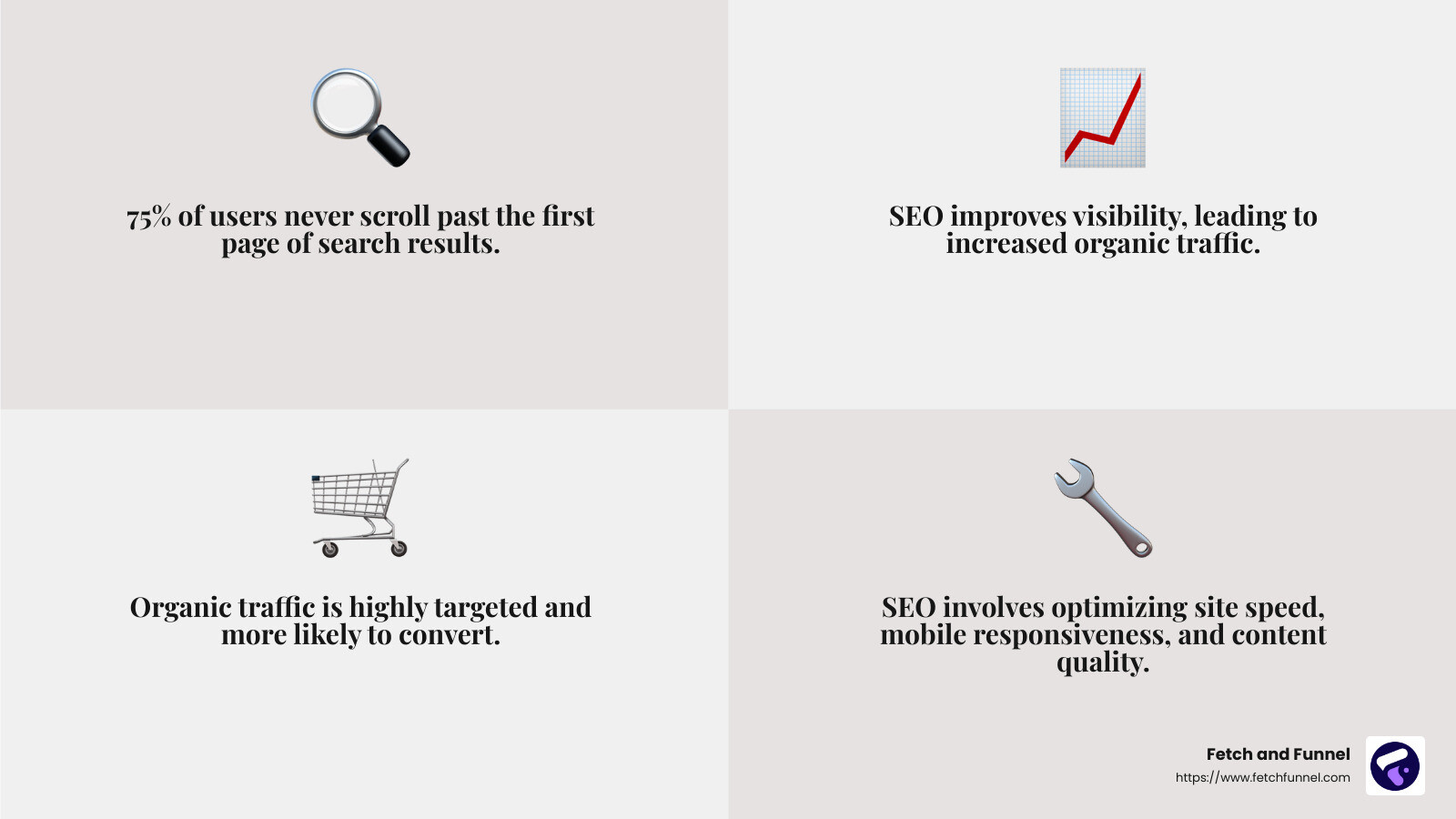 Importance of SEO for Ecommerce - ecommerce seo marketing agency infographic 4_facts_emoji_grey
