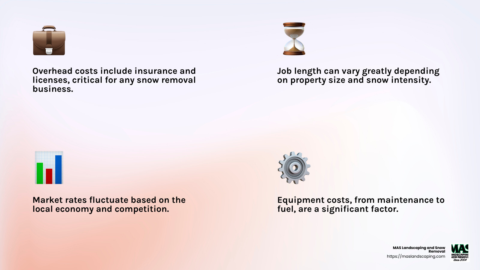 Factors Influencing Snow Removal Costs - commercial snow removal cost infographic 4_facts_emoji_light-gradient