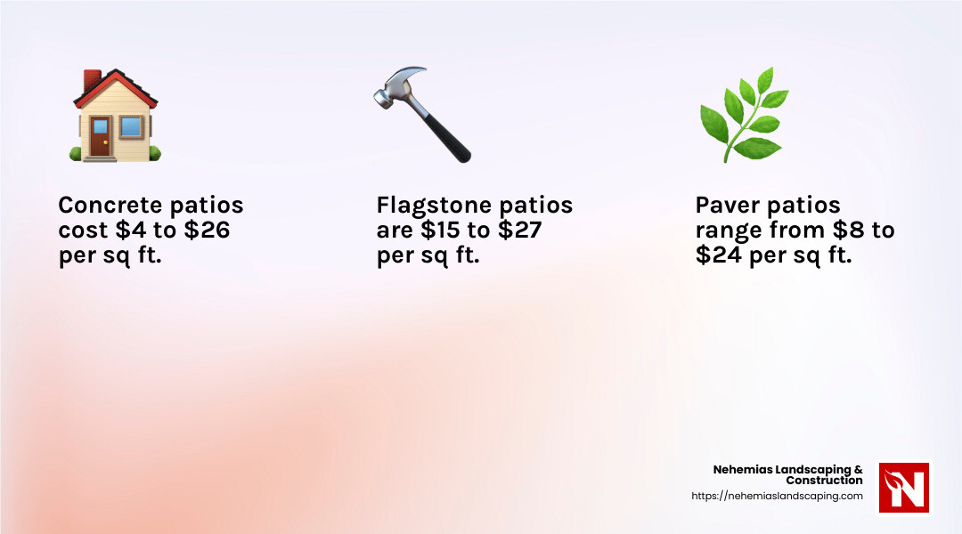 Flagstone is durable and attractive, making it a valuable investment for your home. - flagstone patio cost per square foot installed infographic 3_facts_emoji_light-gradient
