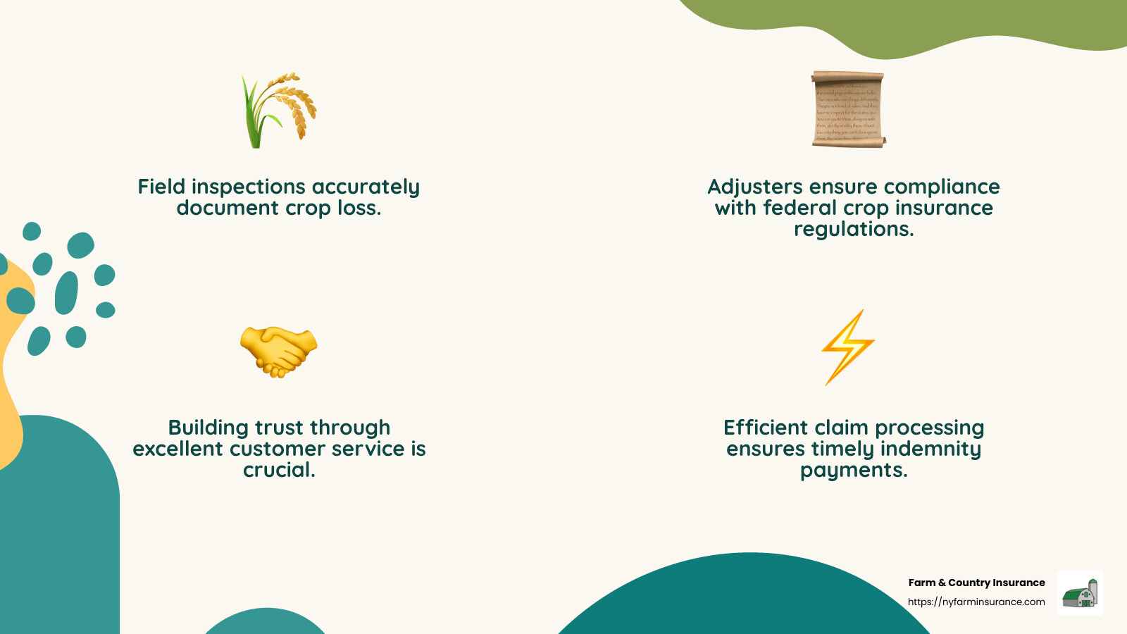 d506cb7d821b4d28d051a351fb62c2a28321f6c9 Fieldwork and Finances: Understanding the Crop Insurance Adjuster Role Explore the role of a crop insurance adjuster: responsibilities, job outlook, and career prospects in the growing industry. Quote about the importance of timely claim processing - crop insurance adjuster infographic 4_facts_emoji_nature