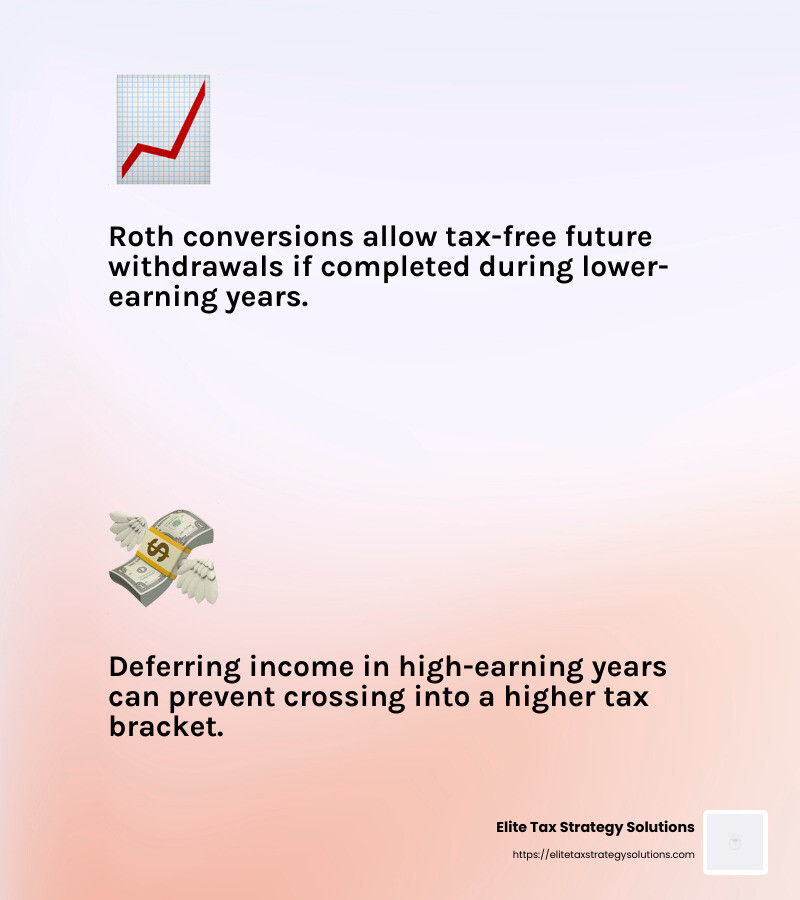 High-income earners can benefit from tax bracket management strategies, including Roth conversions and strategic timing of investment gains. - tax savings strategies for high income earners infographic 2_facts_emoji_light-gradient