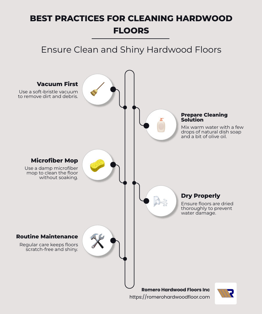 Infographic detailing best cleaning practices and materials for hardwood floors - what is best to clean hardwood floors infographic infographic-line-5-steps-neat_beige