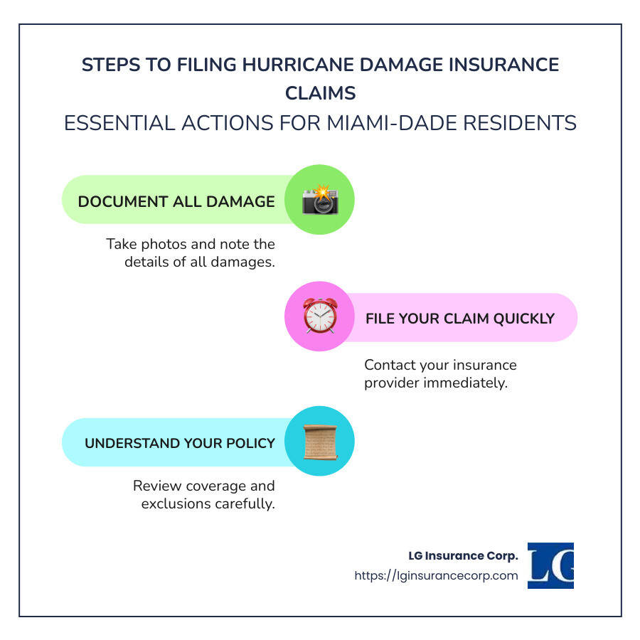 Steps to filing hurricane damage insurance claims Miami-Dade - hurricane damage insurance claims miami dade infographic infographic-line-3-steps-colors