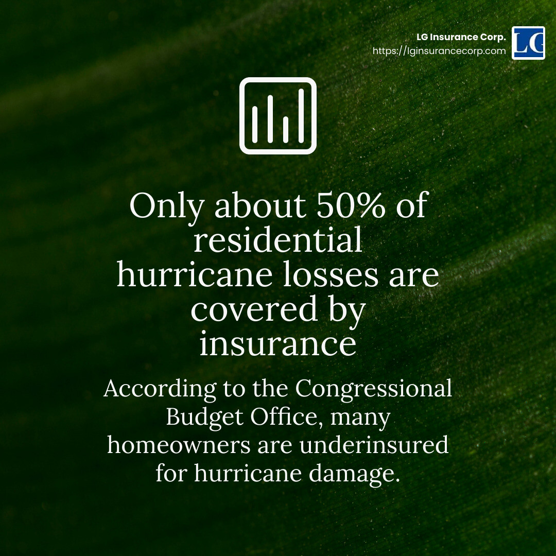 Only about 50% of residential hurricane losses are covered by insurance, according to the Congressional Budget Office. - hurricane damage insurance claims miami dade infographic simple-stat-green
