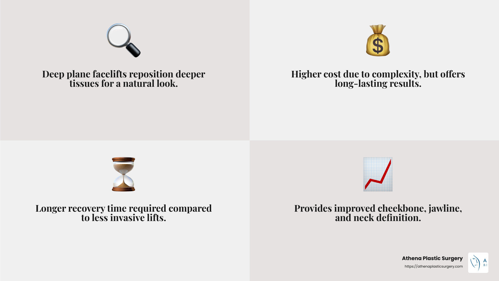 Deep Plane Facelift Benefits - cost deep plane facelift infographic 4_facts_emoji_grey