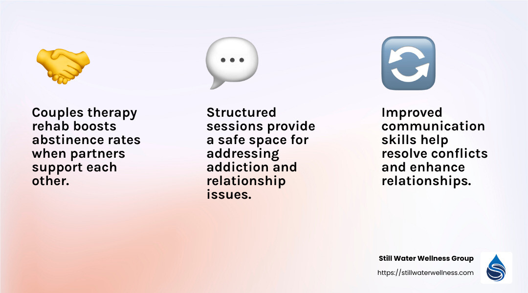 Benefits of Couples Therapy Rehab - couples therapy rehab infographic 3_facts_emoji_light-gradient