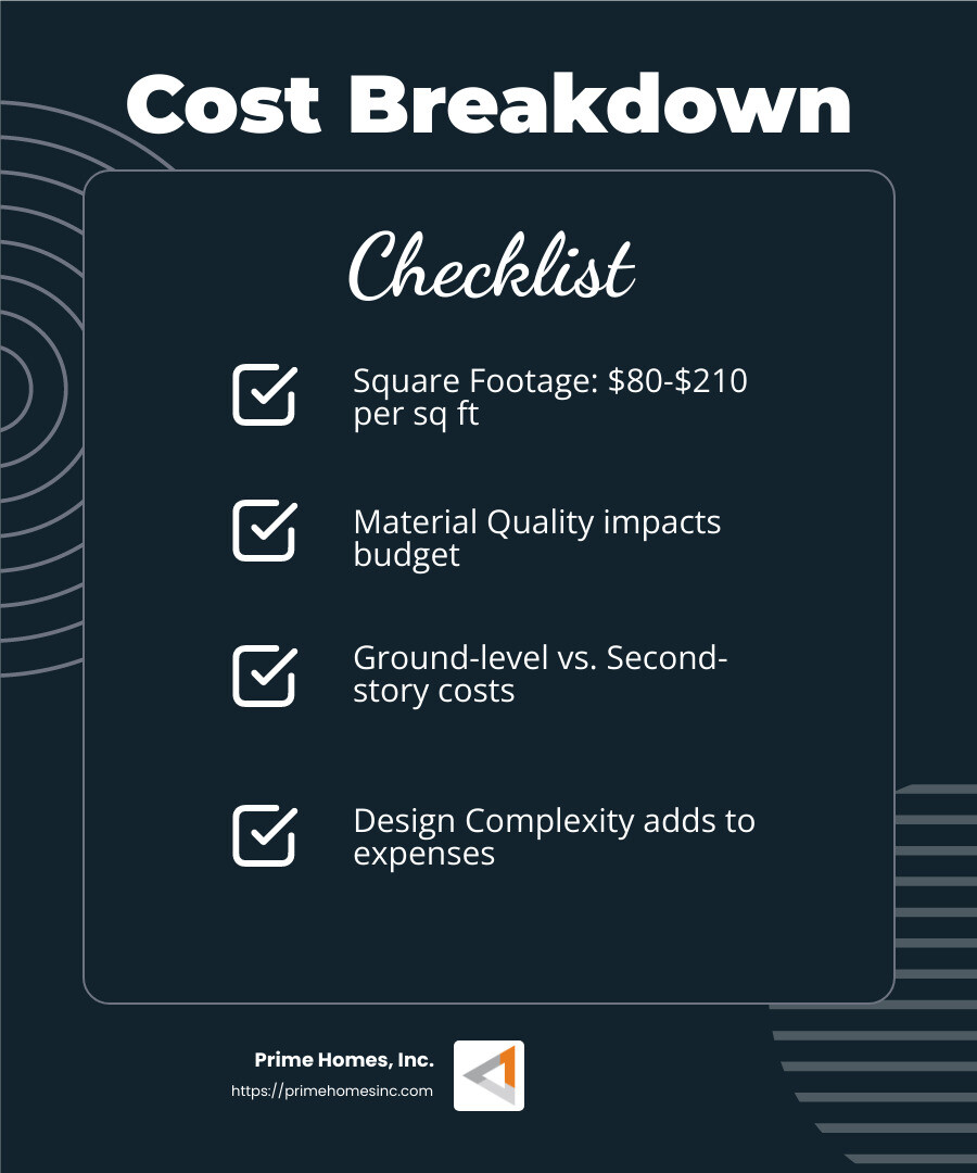 Average cost of a master suite addition range - average cost of a master suite addition infographic checklist-dark-blue