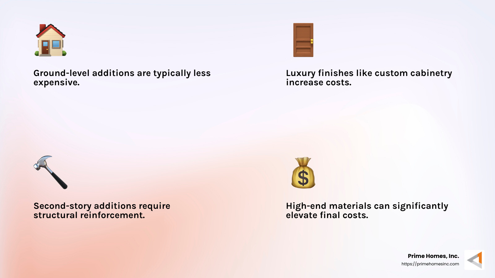 High-end finishes can significantly increase costs. - average cost of a master suite addition infographic 4_facts_emoji_light-gradient