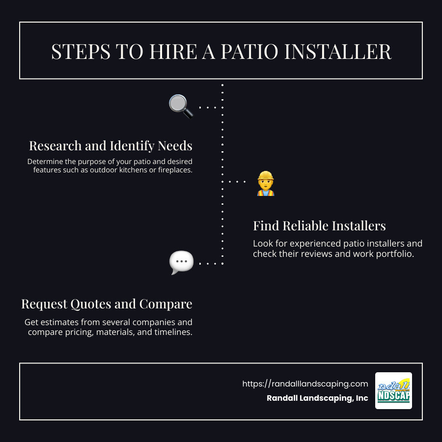 Steps to Hire a Patio Installer Infographic - patio installer infographic infographic-line-3-steps-dark