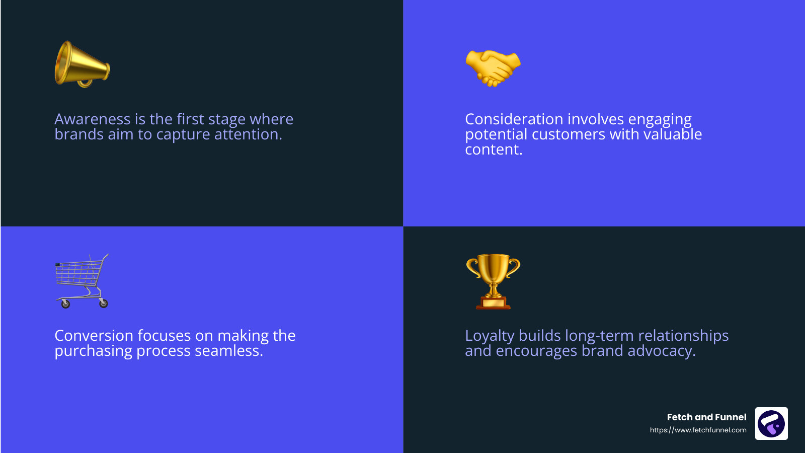 Understanding the Advertising Funnel - advertising funnel infographic 4_facts_emoji_blue