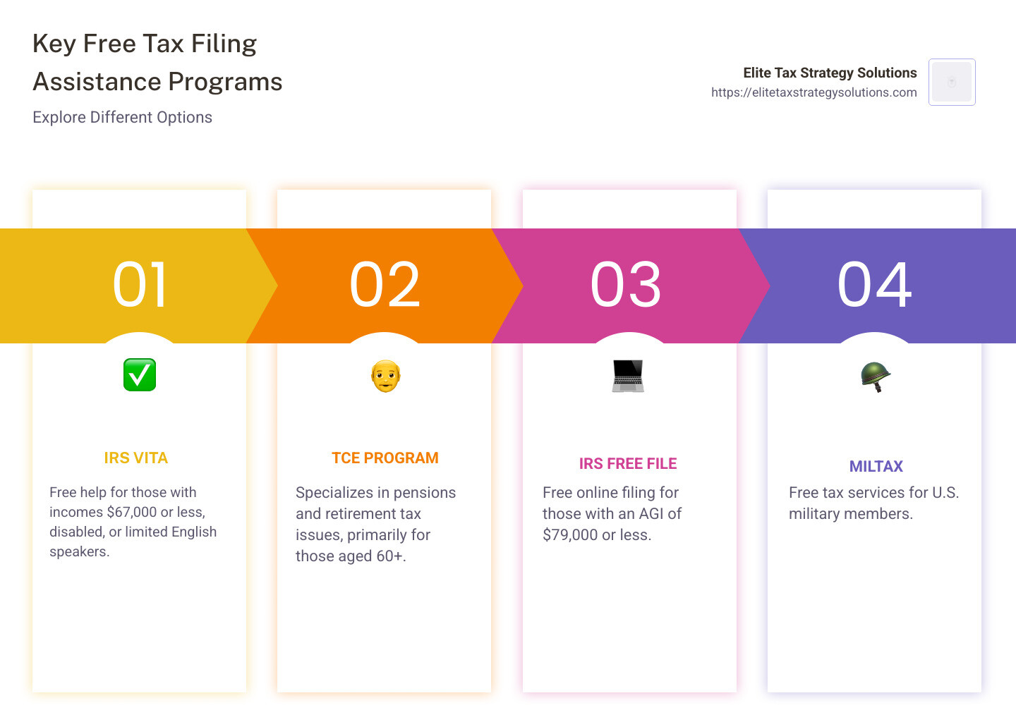 Infographic explaining tax filing assistance options - Tax filing assistance infographic pillar-4-steps
