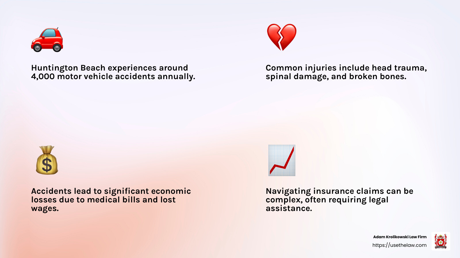 Economic Impact of Car Accidents - huntington beach car accident lawyer infographic 4_facts_emoji_light-gradient
