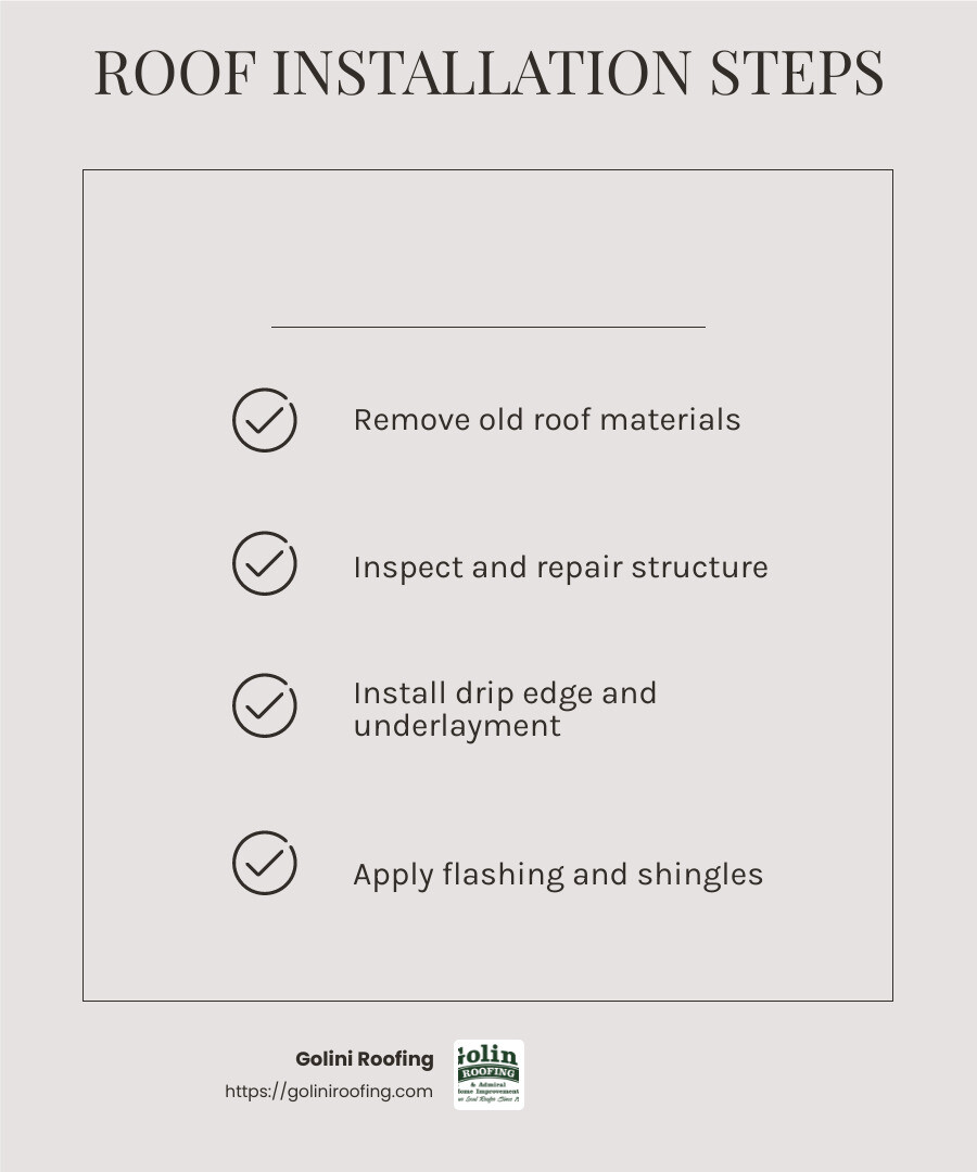 Roof Installation Process Infographic - roof installation process infographic checklist-light-beige