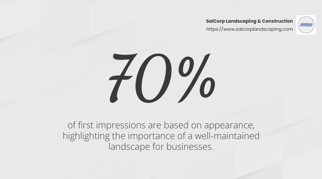 First impressions are crucial for any business. - commercial landscaping professional infographic simple-stat-landscape-light