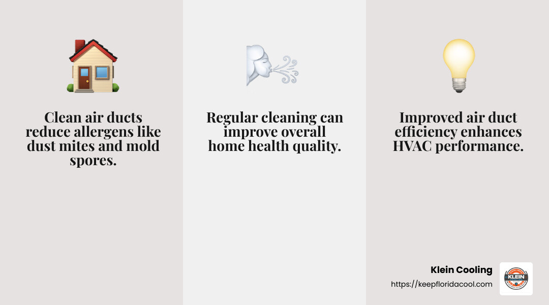 Health benefits of clean air ducts - Air duct cleaning Palm Coast infographic 3_facts_emoji_grey