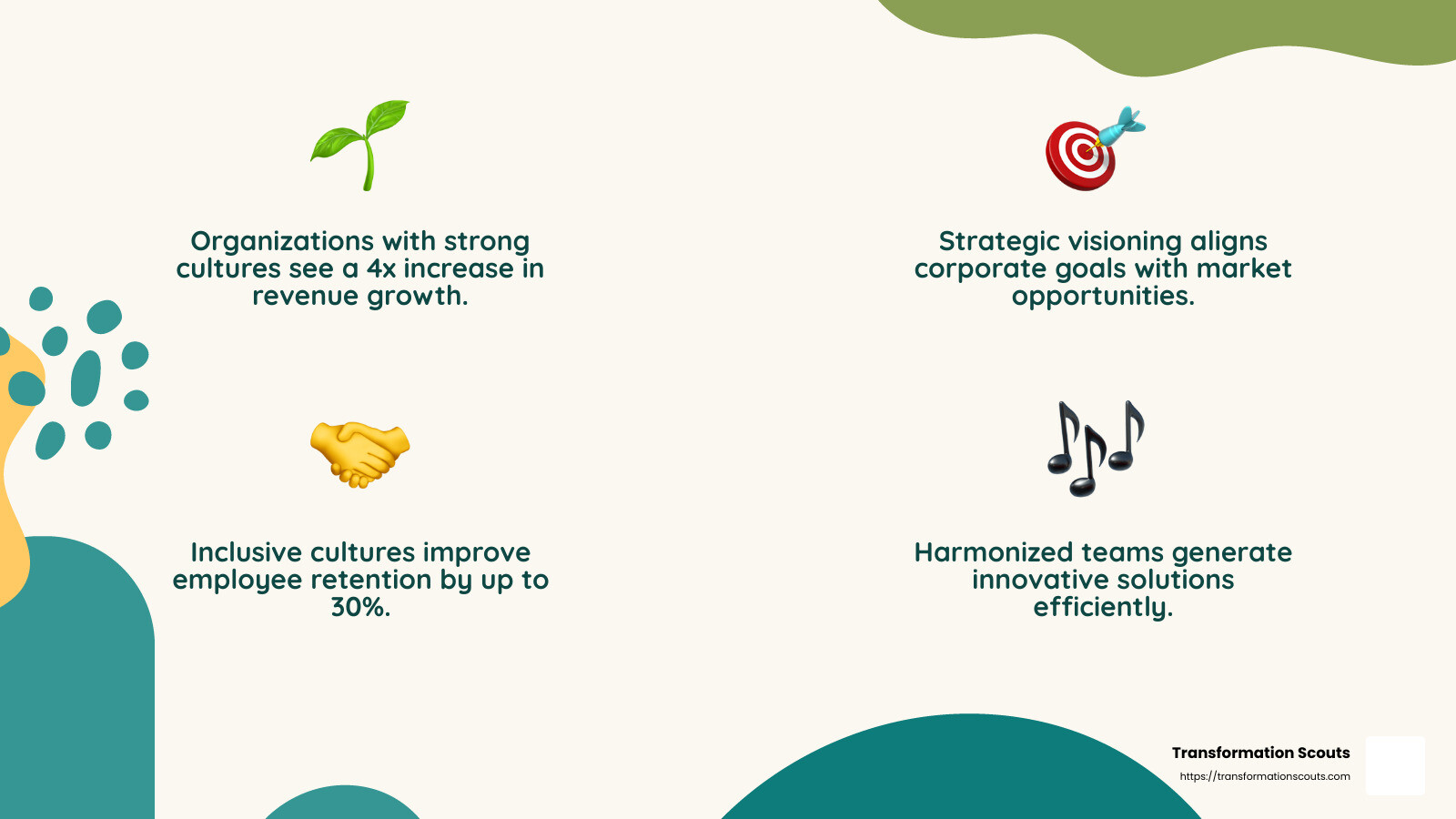 Change Scouts - Your Partner in Cultural Change - corporate culture consulting firms infographic 4_facts_emoji_nature Change Scouts - Your Partner in Cultural Change - corporate culture consulting firms infographic 4_facts_emoji_nature