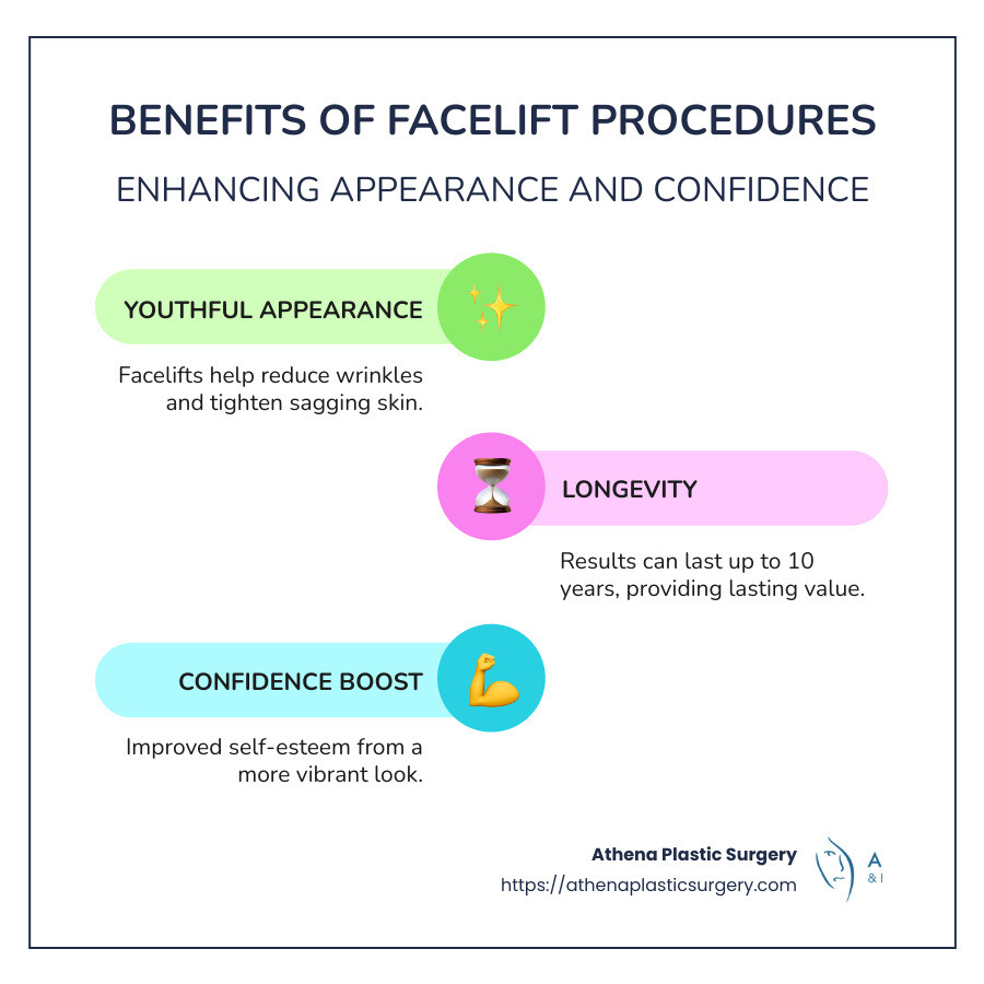 infographic on facelift benefits and outcomes - plastic surgery face lift before and after infographic infographic-line-3-steps-colors infographic on facelift benefits and outcomes - plastic surgery face lift before and after infographic infographic-line-3-steps-colors