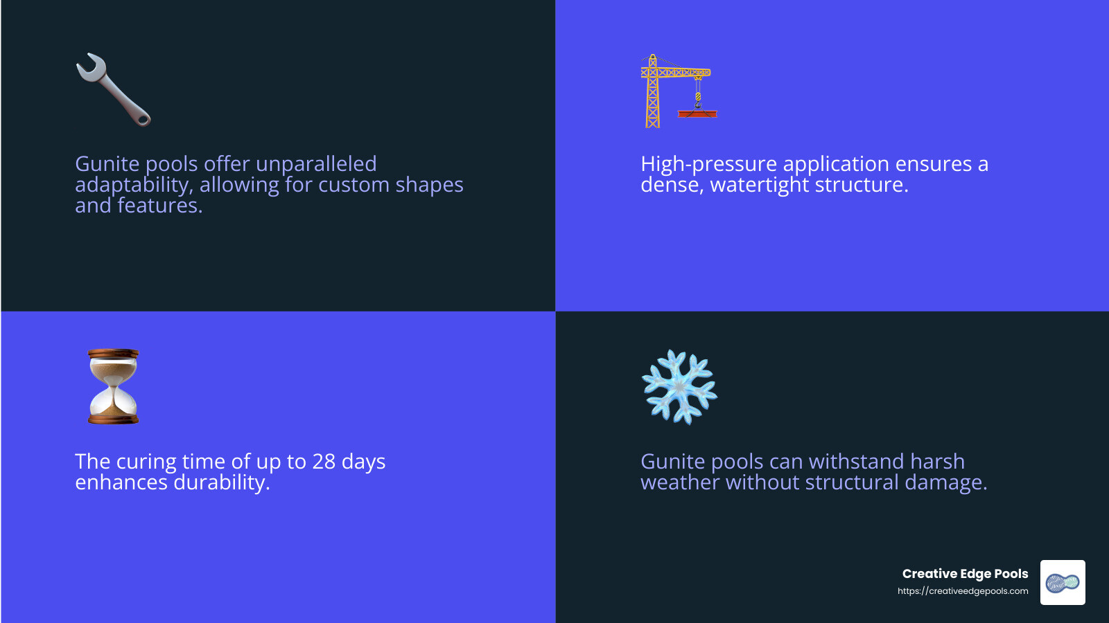 durability and strength of gunite - gunite pool design plans infographic 4_facts_emoji_blue