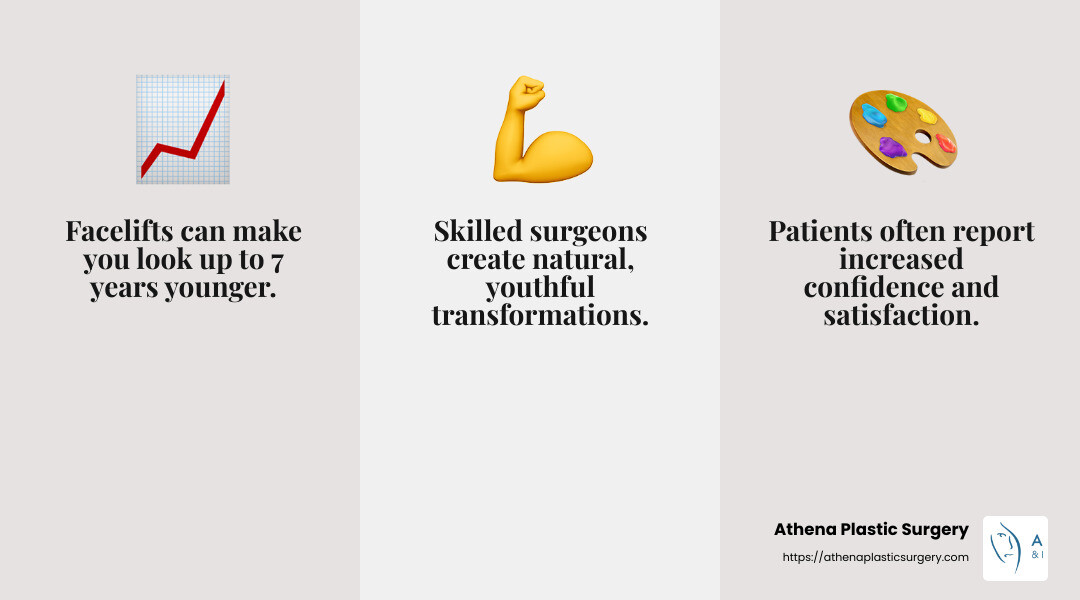Facelift change statistics - plastic surgery face lift before and after infographic 3_facts_emoji_grey Facelift change statistics - plastic surgery face lift before and after infographic 3_facts_emoji_grey