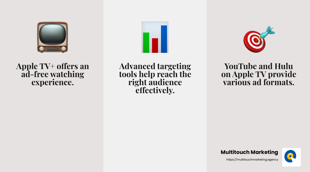 Advertising on Apple TV - Advertising on Apple TV infographic 3_facts_emoji_grey
