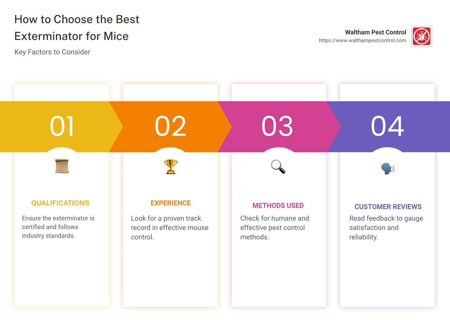 Steps to Find the Best Mice Exterminator - exterminator for mice infographic pillar-4-steps