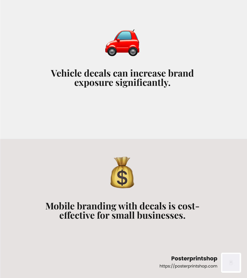 Vehicle decals provide mobile branding opportunities, reaching a wider audience as you drive. - window decal design online infographic 2_facts_emoji_grey