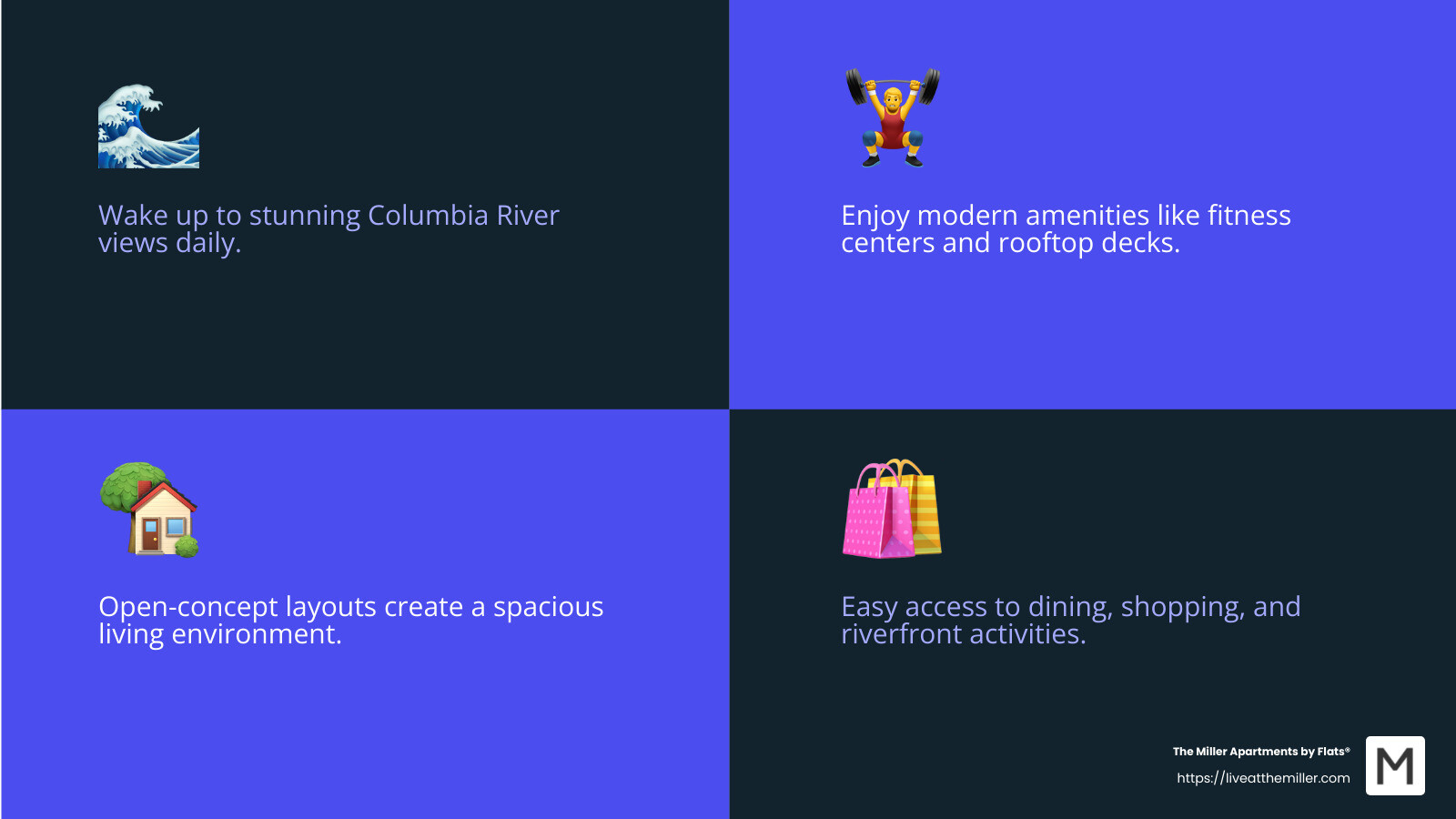 Modern condo amenities - waterfront condos for rent vancouver wa infographic 4_facts_emoji_blue