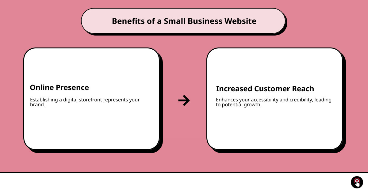 Infographic detailing the key reasons for and benefits of having a small business website - Small business website development infographic cause_effect_text