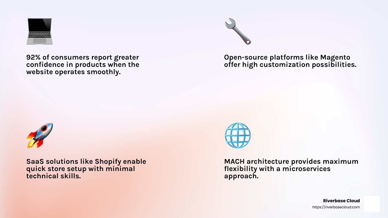 92% of consumers report greater confidence in products when the website operates smoothly - eCommerce Development infographic 4_facts_emoji_light-gradient