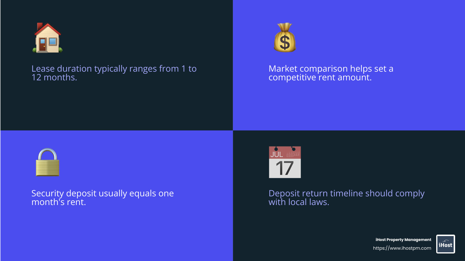 Security Deposit Importance - mid term rental agreement infographic 4_facts_emoji_blue