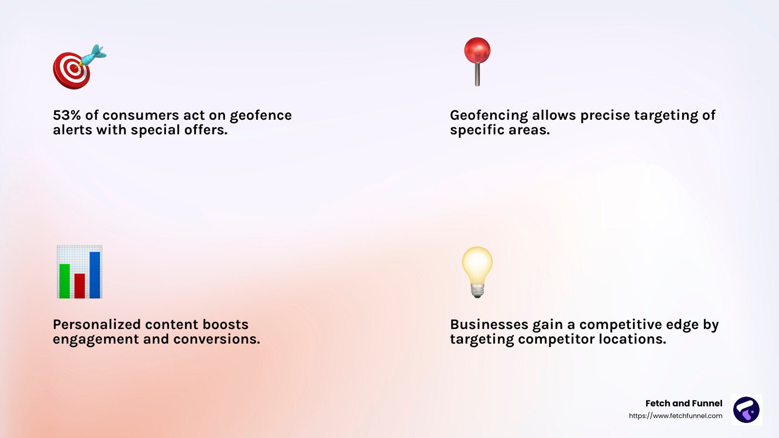 53% of consumers act on geofence alerts with special offers - geofencing ads google infographic 4_facts_emoji_light-gradient 53% of consumers act on geofence alerts with special offers - geofencing ads google infographic 4_facts_emoji_light-gradient