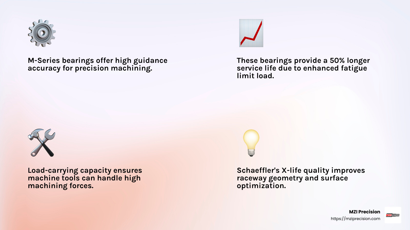 X-life quality and productivity - spindle bearings infographic 4_facts_emoji_light-gradient