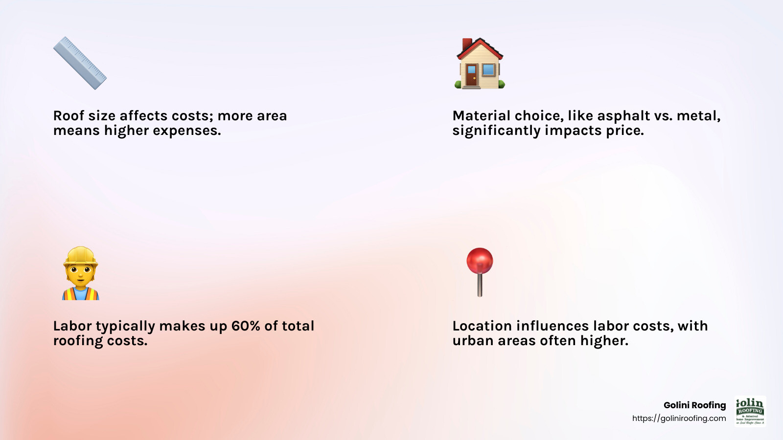 Cost by Material - replace roof shingles estimate infographic 4_facts_emoji_light-gradient