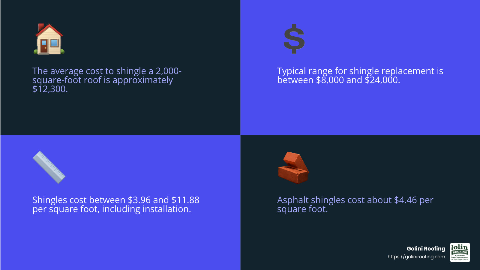 Average cost illustration - replace roof shingles estimate infographic 4_facts_emoji_blue
