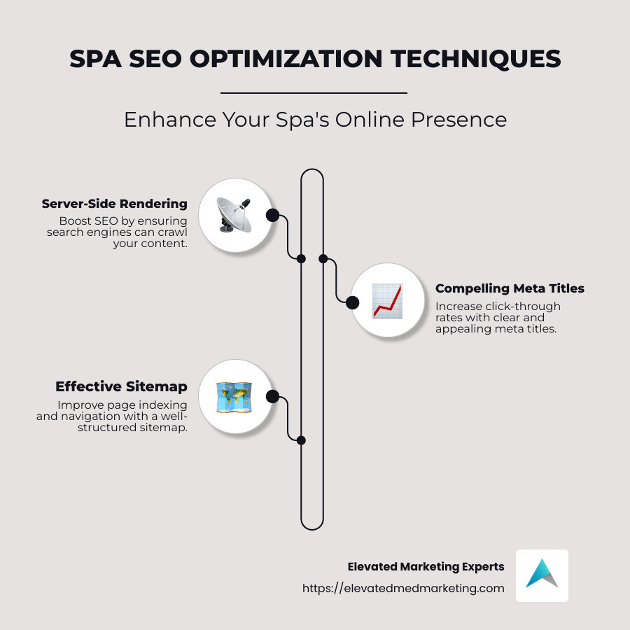 Spa SEO Optimization Techniques - spa seo infographic infographic-line-3-steps-neat_beige