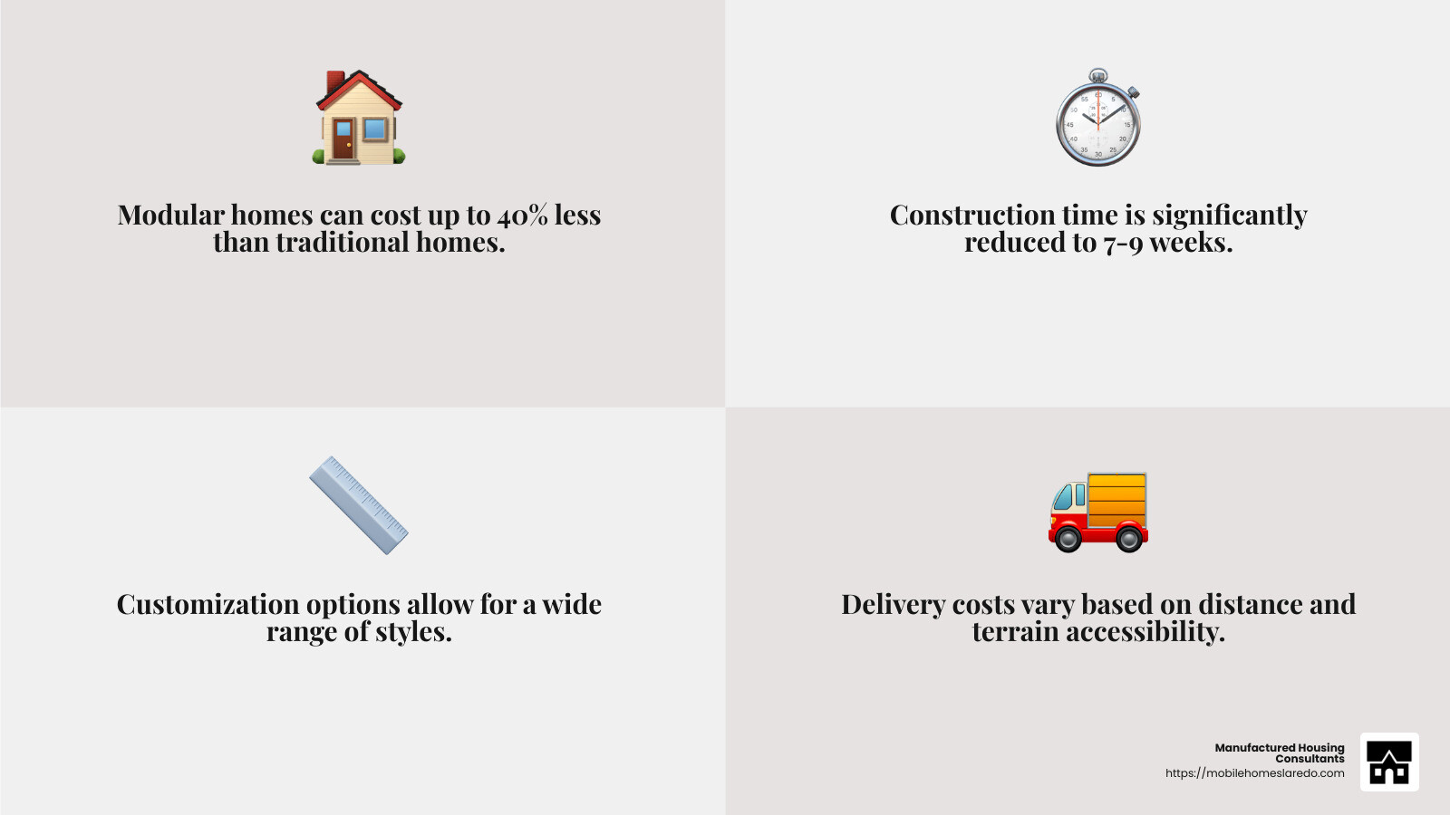Understanding the Cost Factors of Modular Homes - modular homes and prices infographic 4_facts_emoji_grey Understanding the Cost Factors of Modular Homes - modular homes and prices infographic 4_facts_emoji_grey