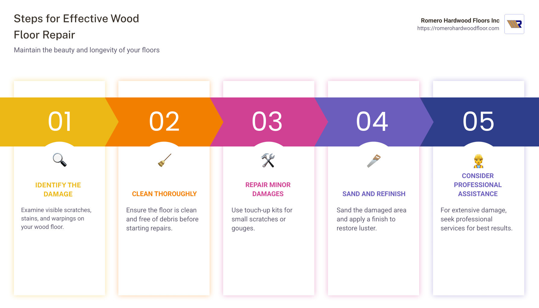 Tools and Techniques for Wood Floor Repair - Wood Floor Repair infographic pillar-5-steps