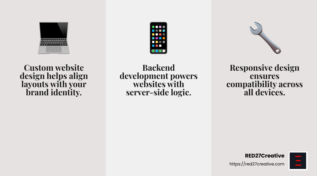 Local Legends: Discovering Website Design and Development Companies Near You • website design and development company • RED27Creative Appnovation's high-performing web solutions - website design and development company infographic 3_facts_emoji_grey