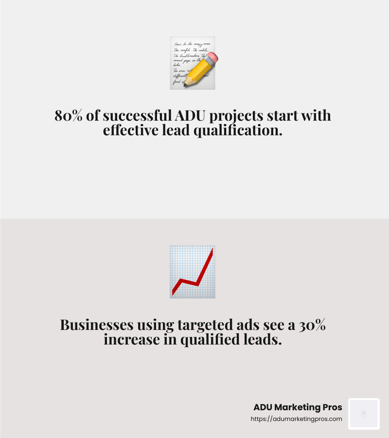 Understanding the importance of lead qualification can save time and resources - ADU construction leads infographic 2_facts_emoji_grey