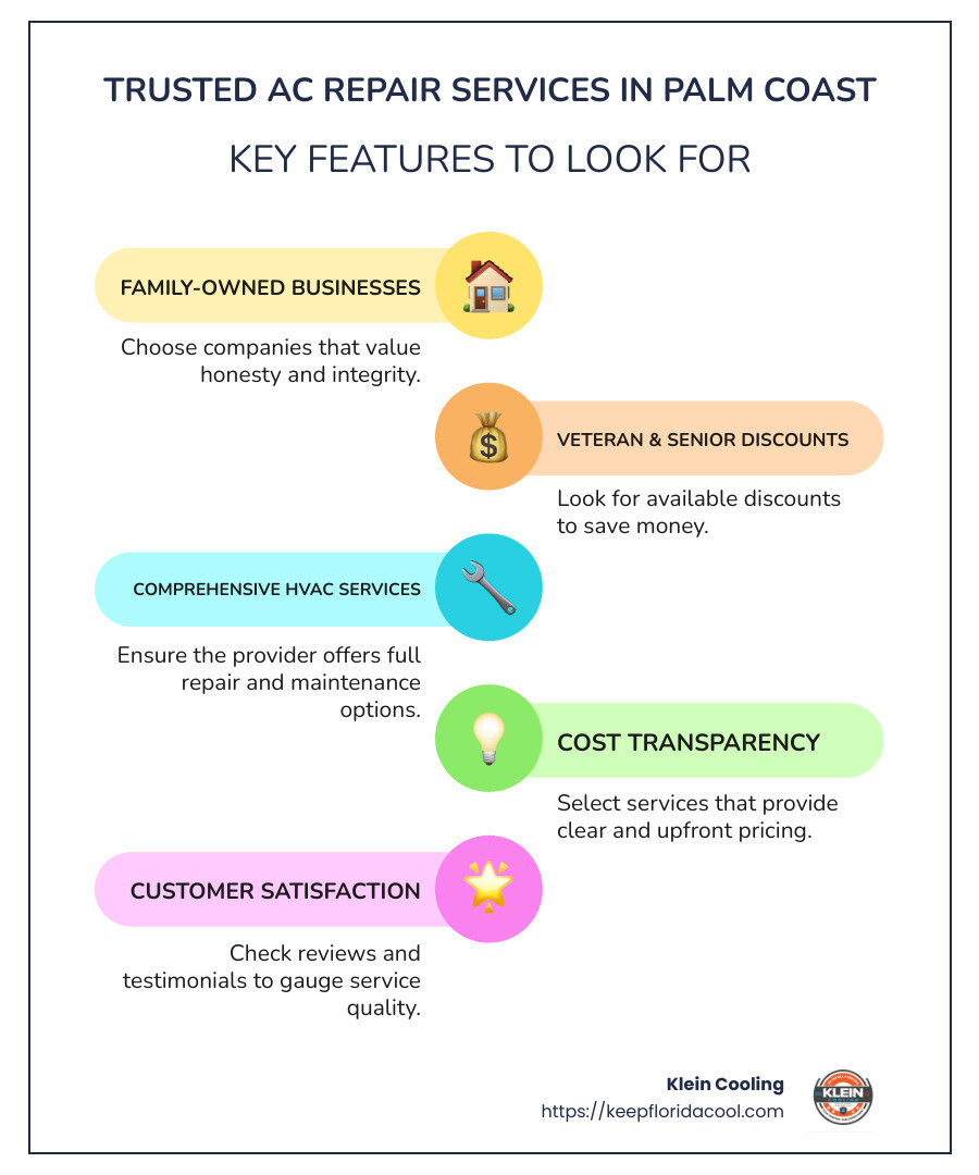 Trusted AC Repair Services in Palm Coast Infographic: Highlights key service offerings, discounts, and customer satisfaction - Air conditioning repair Palm Coast infographic infographic-line-5-steps-colors