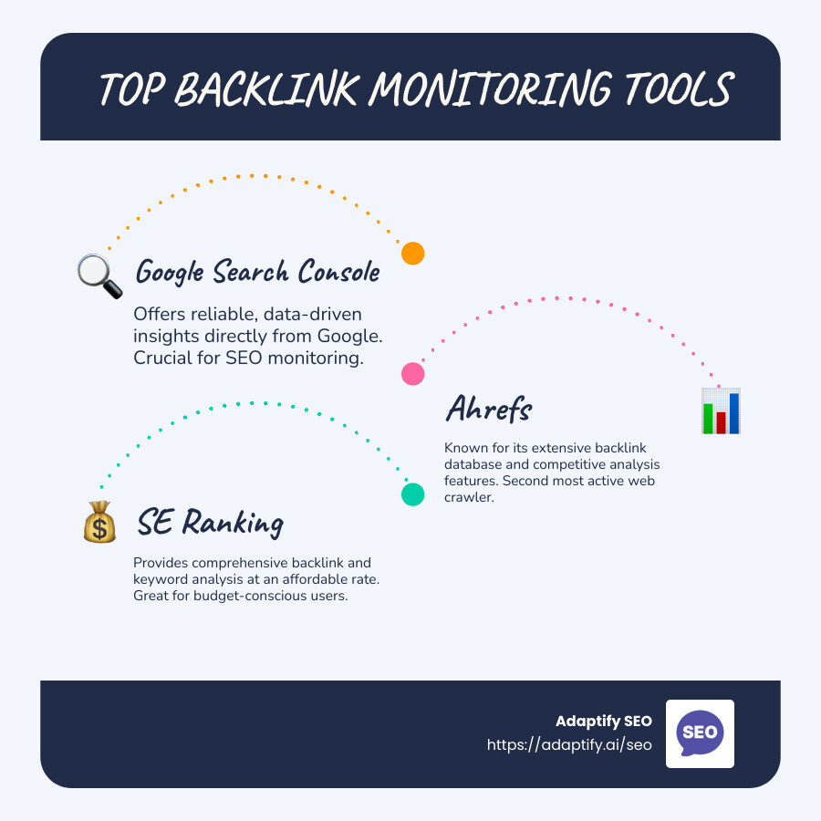 Top Backlink Monitoring Tools Summary - backlink monitor tool infographic infographic-line-3-steps-blues-accent_colors