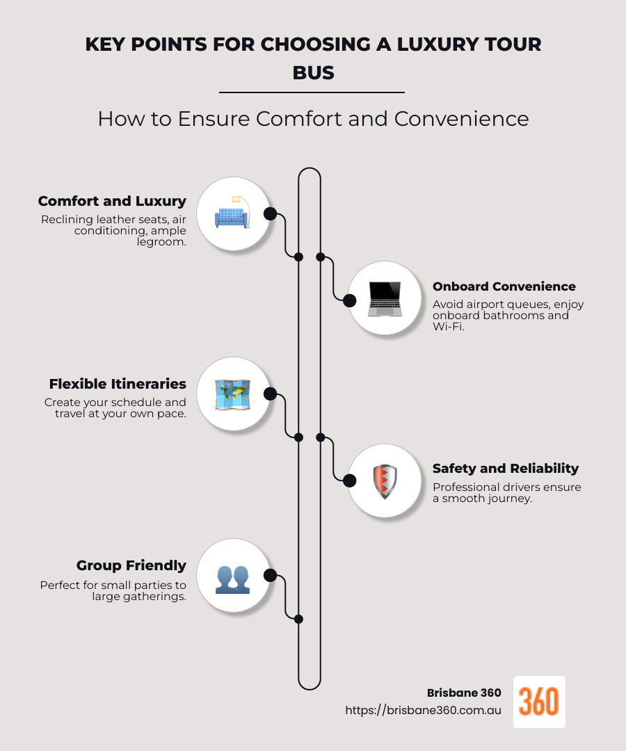Key points for choosing a luxury tour bus - luxury tour bus rental infographic infographic-line-5-steps-neat_beige Key points for choosing a luxury tour bus - luxury tour bus rental infographic infographic-line-5-steps-neat_beige