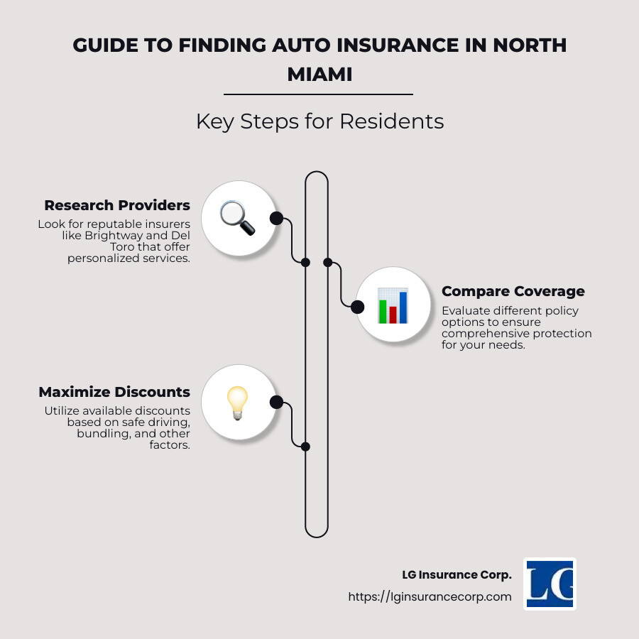 auto insurance north miami fl options infographic - auto insurance north miami fl infographic infographic-line-3-steps-neat_beige