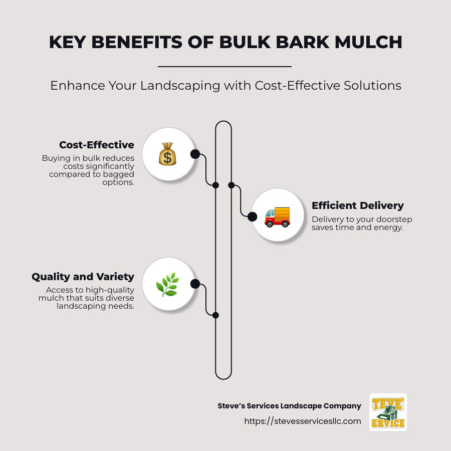 Benefits of bulk bark mulch - bulk bark mulch infographic infographic-line-3-steps-neat_beige