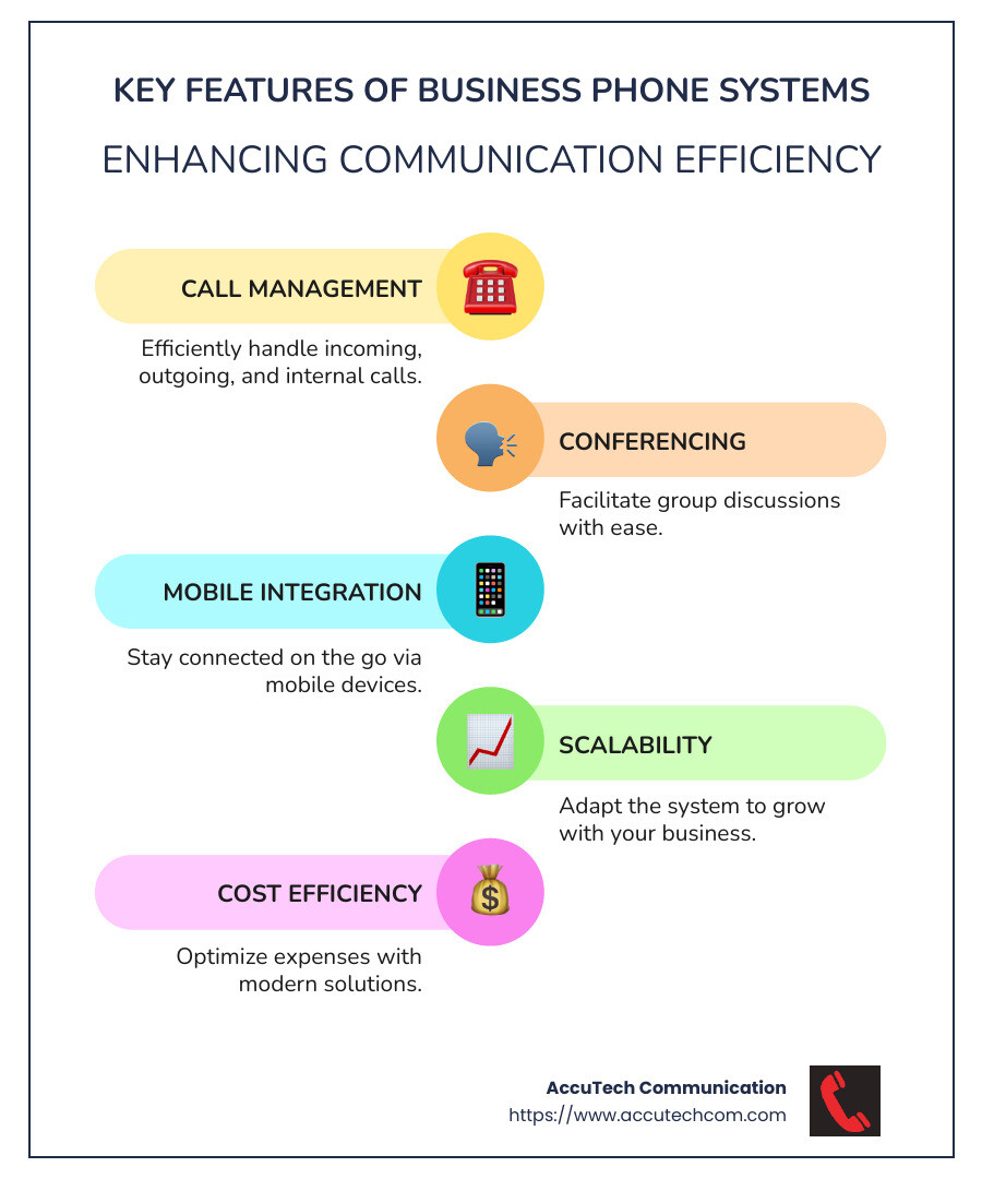 Infographic showing types and features of business phone systems - business phones systems infographic infographic-line-5-steps-colors